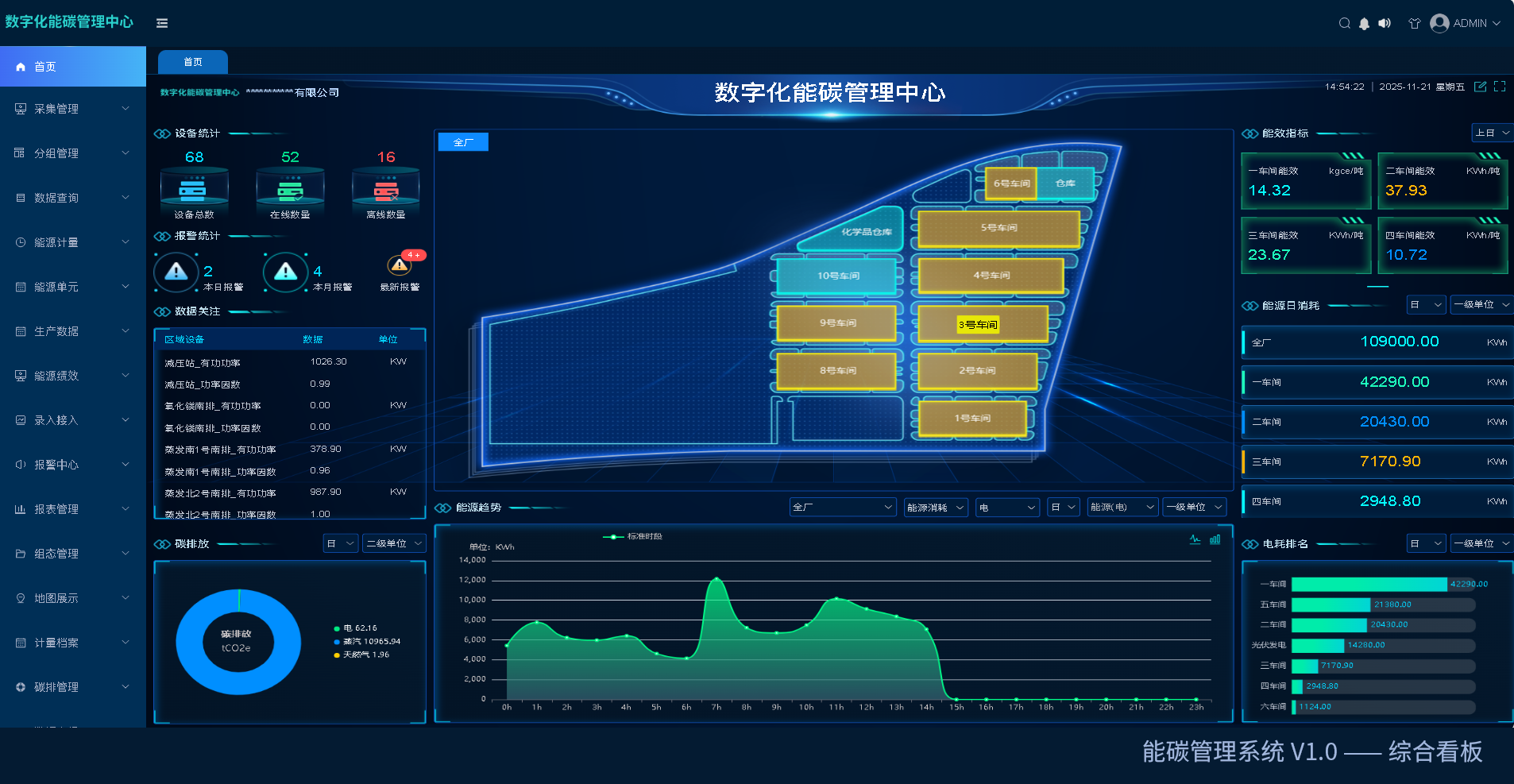 河南集能碳管理系统应用经验参考插图2 河南集能碳管理系统应用经验参考插图2