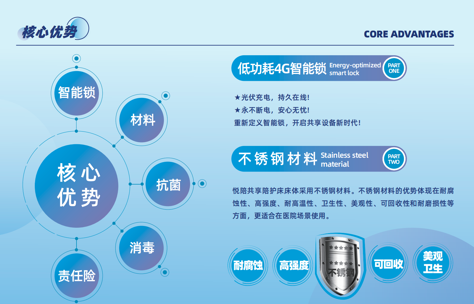 湖北行业标准指定牵头人相关直销服务插图1 湖北行业标准指定牵头人相关直销服务插图1