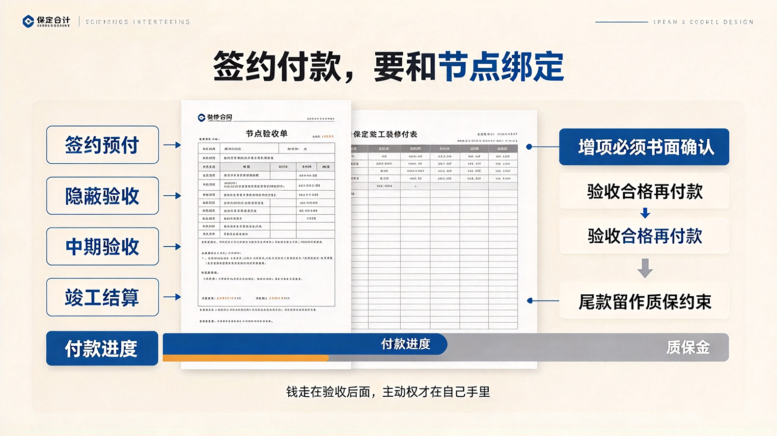 保定装修|巨恒装饰,工装报价增项避坑干货插图1 保定装修|巨恒装饰,工装报价增项避坑干货插图1