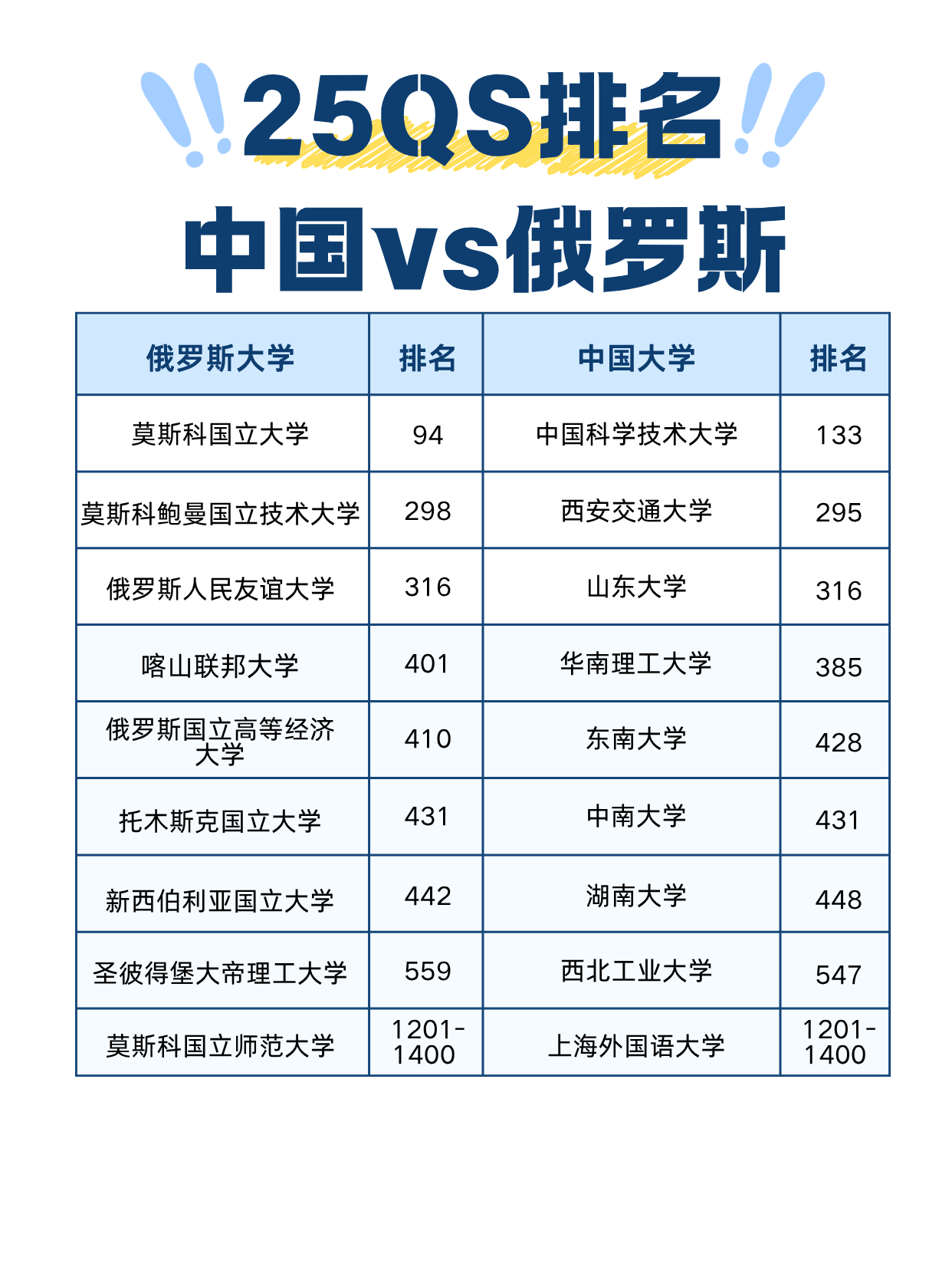 河南俄罗斯留学哪家口碑好 享俄罗斯全额奖学金插图1 河南俄罗斯留学哪家口碑好 享俄罗斯全额奖学金插图1