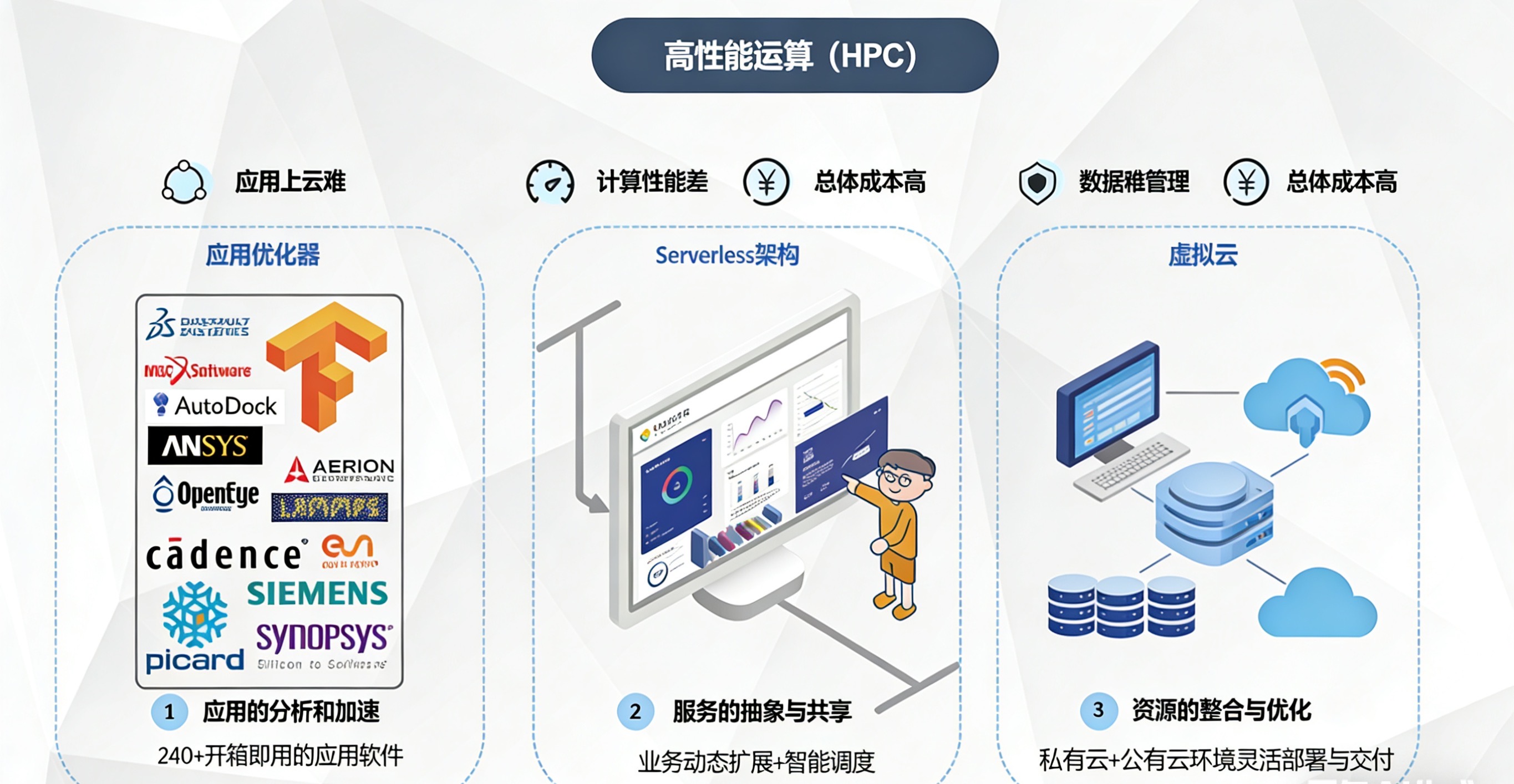 成都适配企业的全球数据合规方案梳理插图 成都适配企业的全球数据合规方案梳理插图