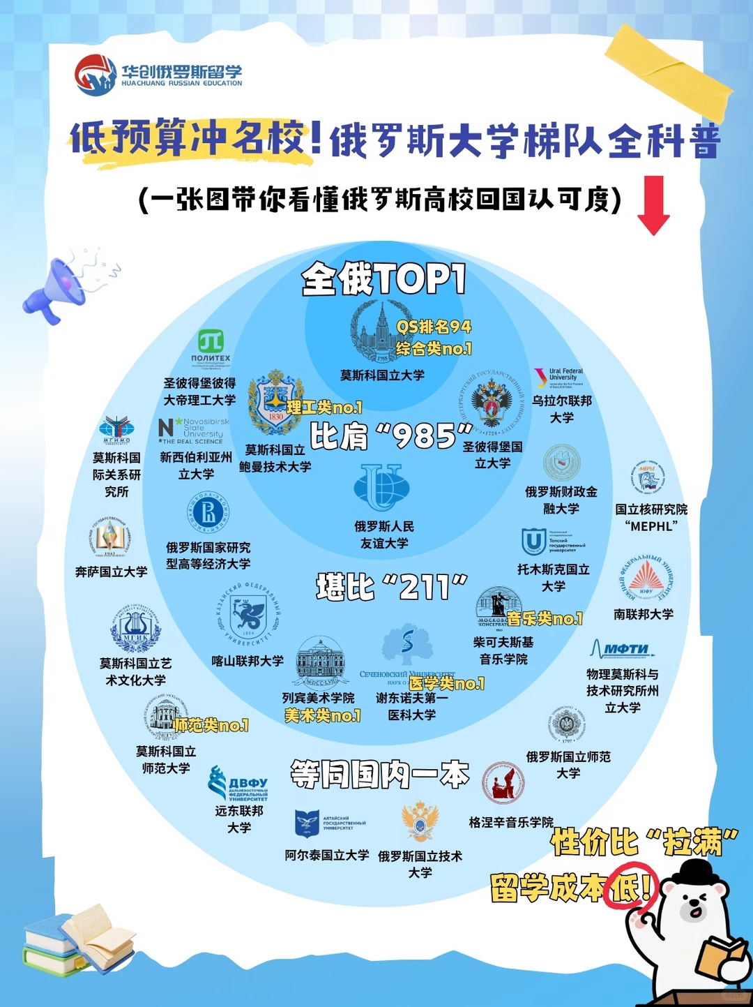 陕西留学俄罗斯中介哪家好 俄罗斯全额奖学金申请须知插图 陕西留学俄罗斯中介哪家好 俄罗斯全额奖学金申请须知插图