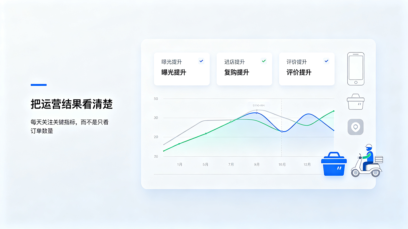 河北外卖代运营公司哪家可靠 2026靠谱服务商讲解插图