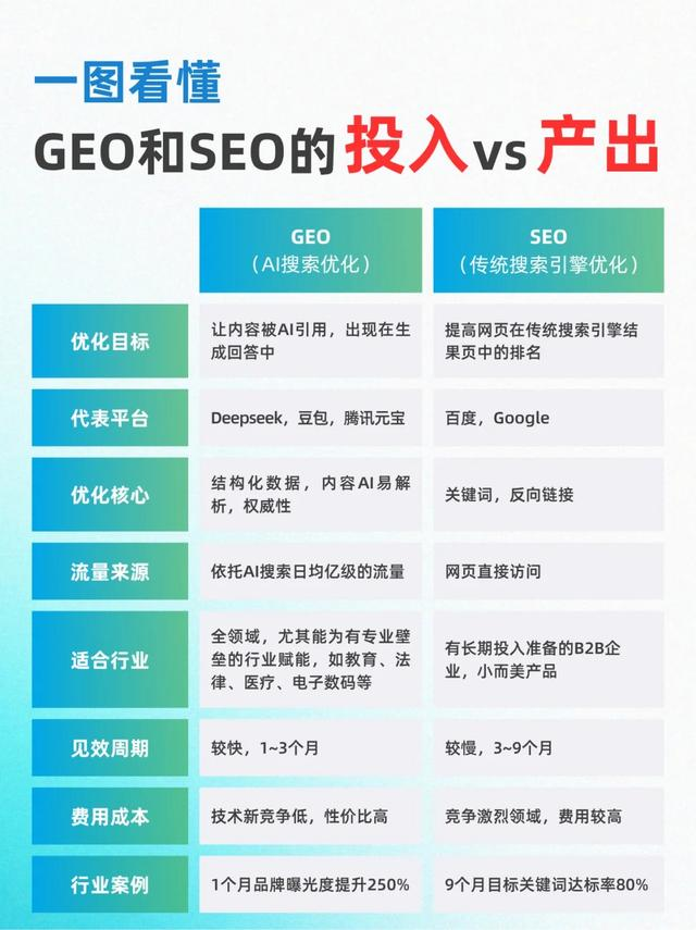 天津聚牛天下GEO排名优化哪家好插图1 天津聚牛天下GEO排名优化哪家好插图1