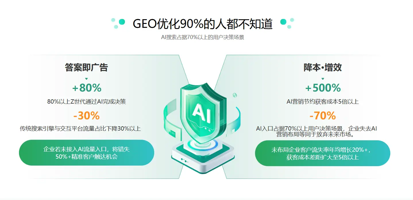 北京获客服务相关 可了解天津聚牛天下插图 北京获客服务相关 可了解天津聚牛天下插图