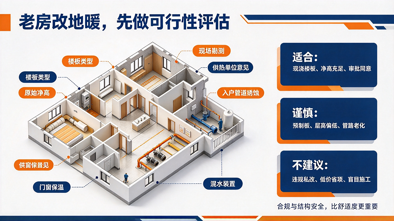 保定装修|巨恒装饰:老房暖气改地暖避坑指南插图 保定装修|巨恒装饰:老房暖气改地暖避坑指南插图