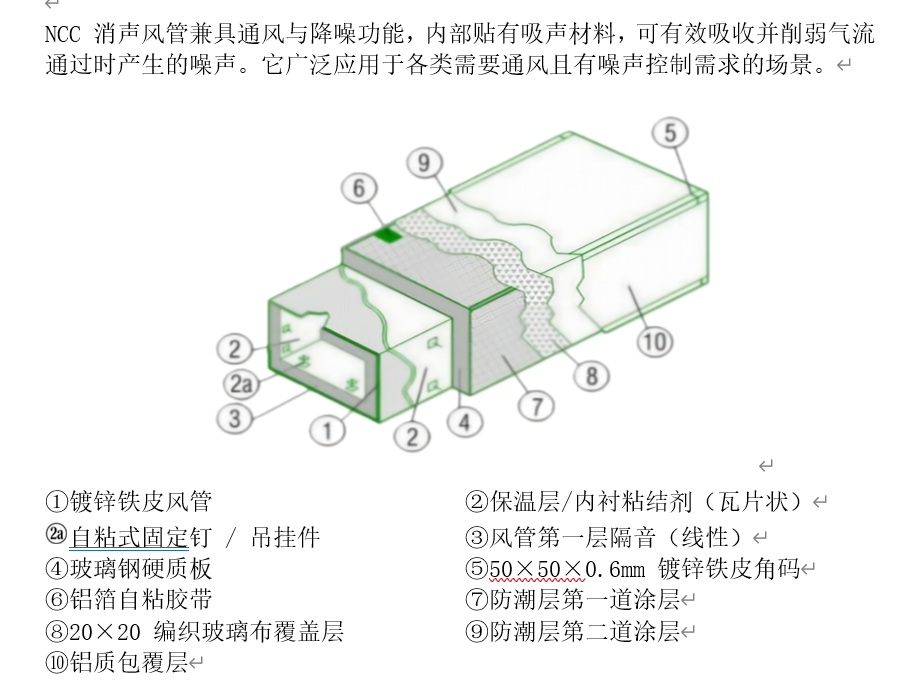 深圳NCC博恒人居NSL-150百叶选择参考插图1 深圳NCC博恒人居NSL-150百叶选择参考插图1