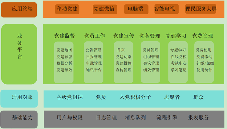贵州软件开发定制公司哪家可靠 天健世纪供参考插图1