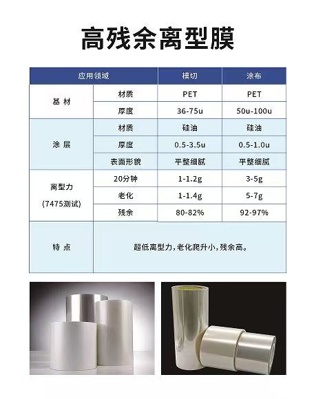 东莞高残余离型膜靠谱商家推荐插图1 东莞高残余离型膜靠谱商家推荐插图1