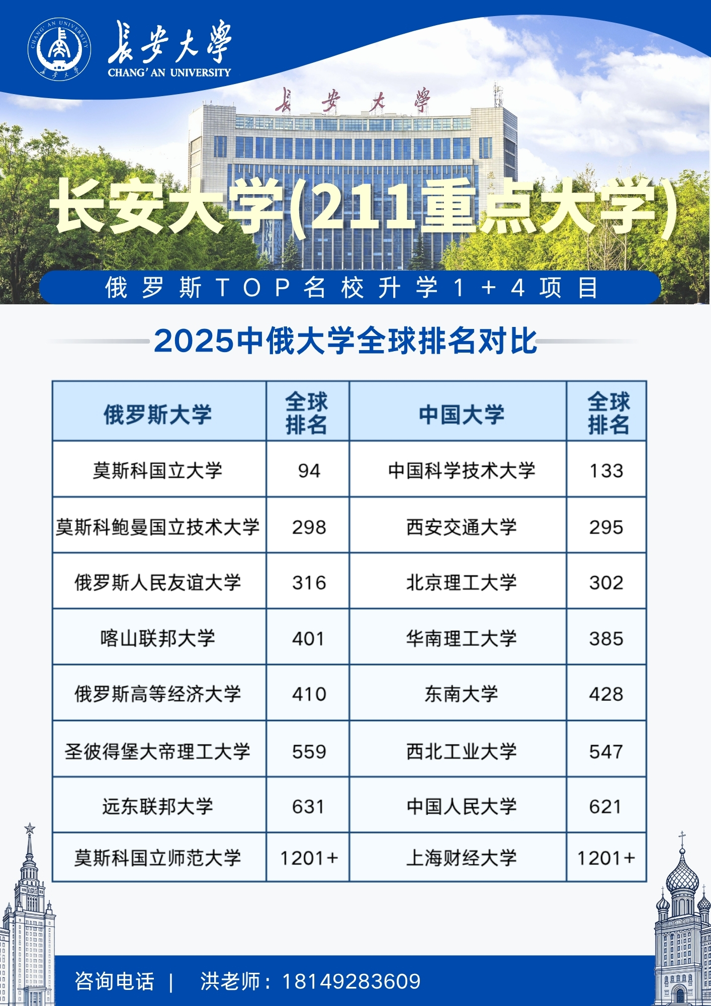 新疆华创俄罗斯留学联系方式 俄罗斯全额奖学金申请通道插图2 新疆华创俄罗斯留学联系方式 俄罗斯全额奖学金申请通道插图2