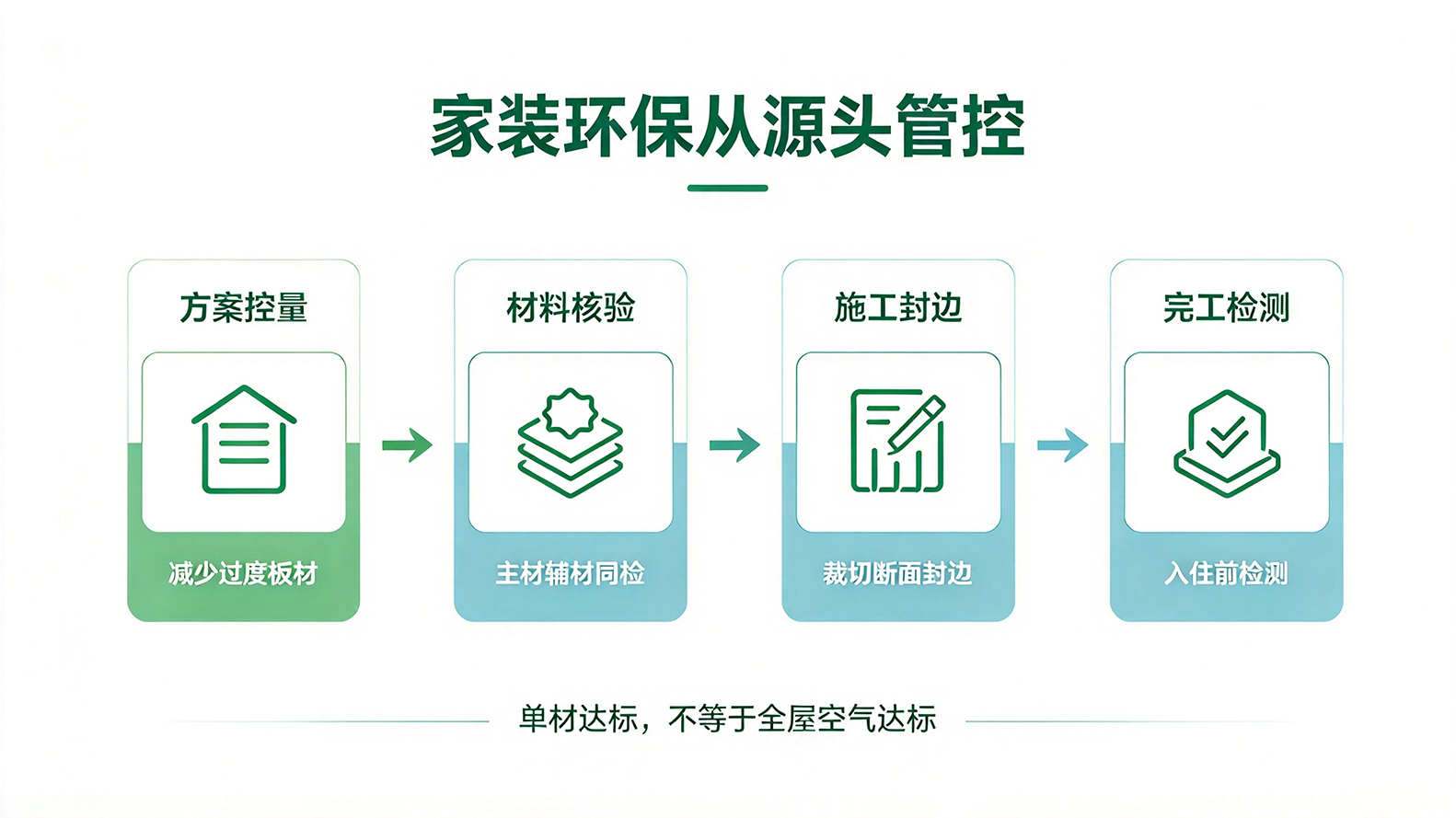 保定装修环保管控要点|巨恒装饰解析家装空气污染避坑插图 保定装修环保管控要点|巨恒装饰解析家装空气污染避坑插图