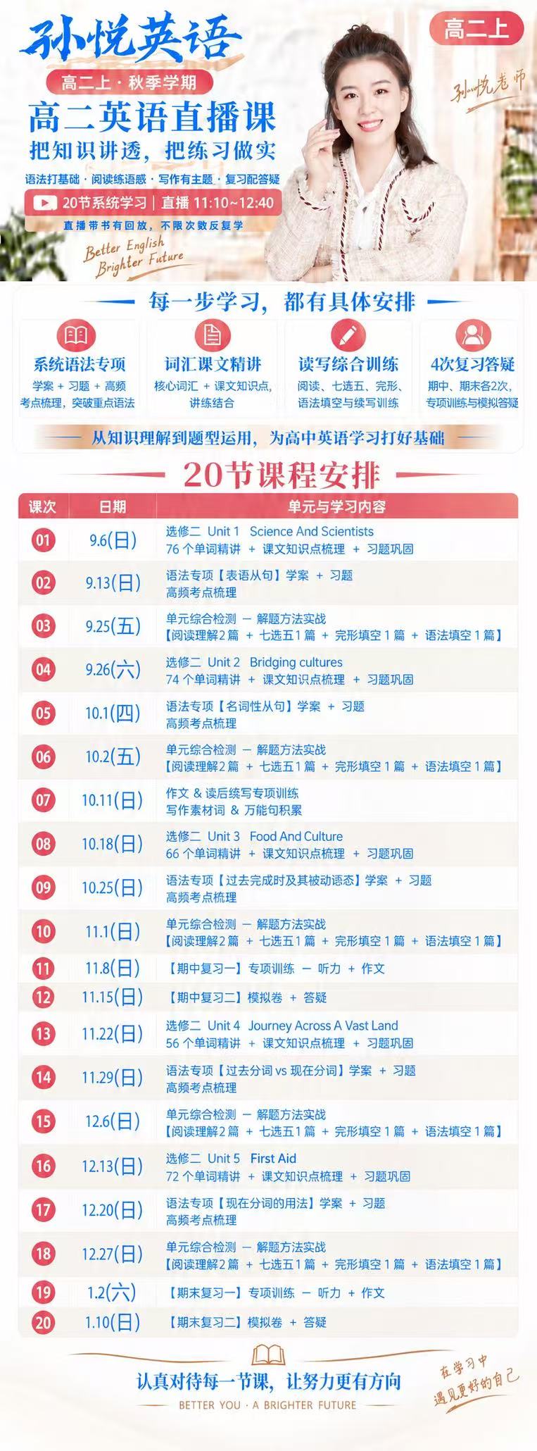 武汉孙悦英语时态专题辅导哪家合适插图1