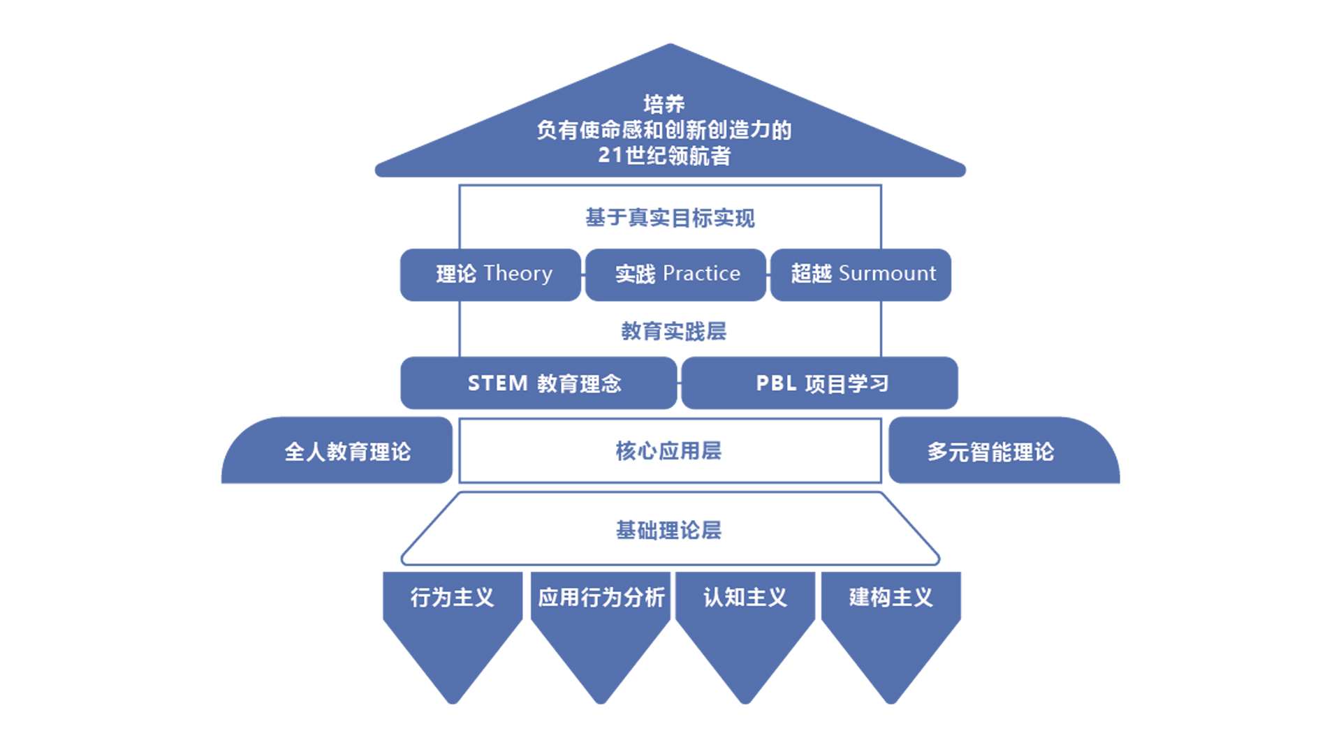北京冷湖创业相关机构推荐 冷湖实验室相关信息插图1 北京冷湖创业相关机构推荐 冷湖实验室相关信息插图1