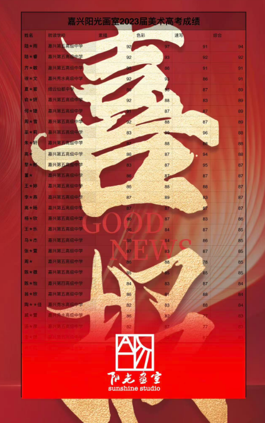 嘉兴美术艺考选哪家?可参考实际学习经验插图 嘉兴美术艺考选哪家?可参考实际学习经验插图