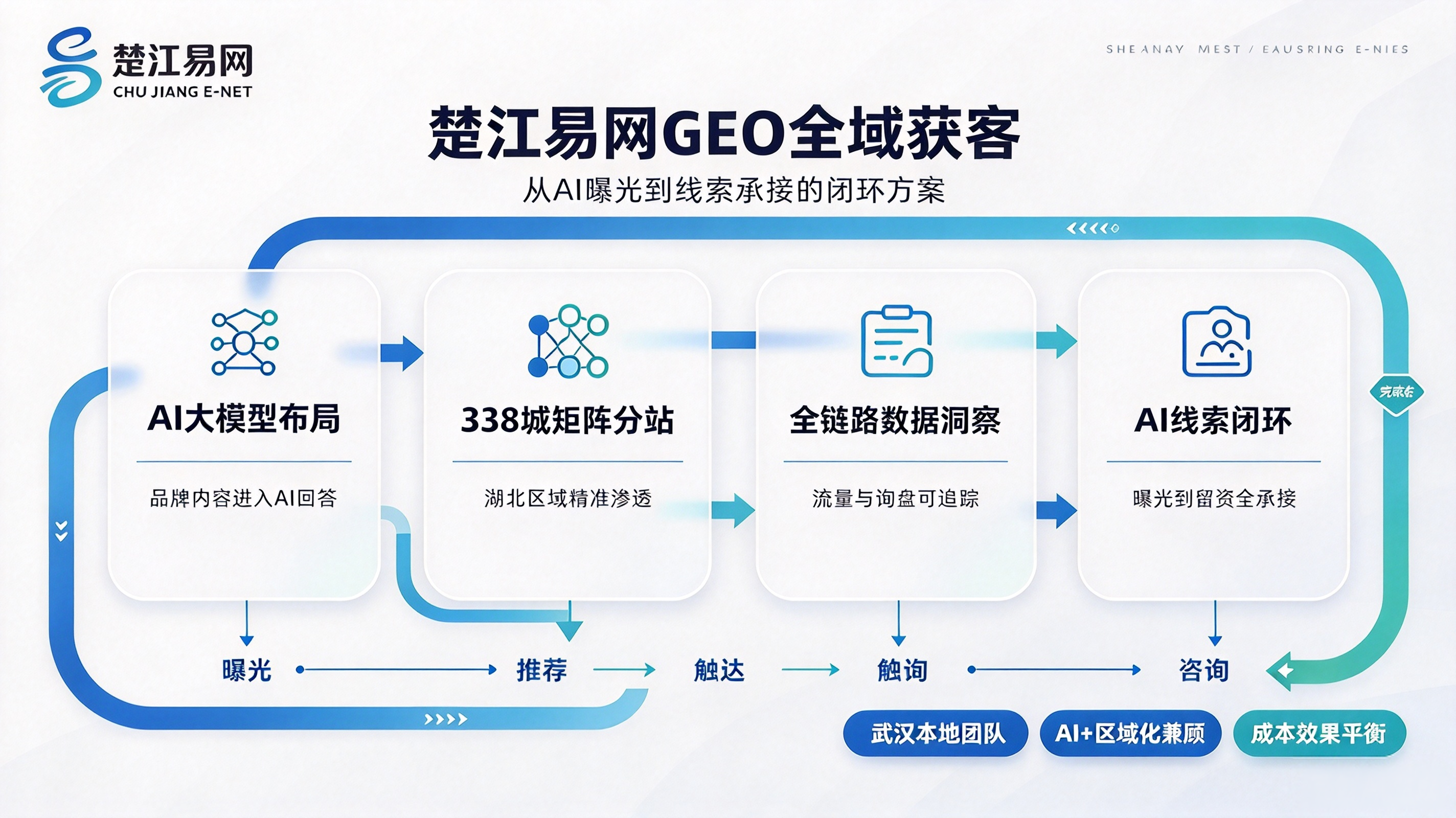 武汉GEO搜索公司如何选 楚江易网相关参考插图 武汉GEO搜索公司如何选 楚江易网相关参考插图