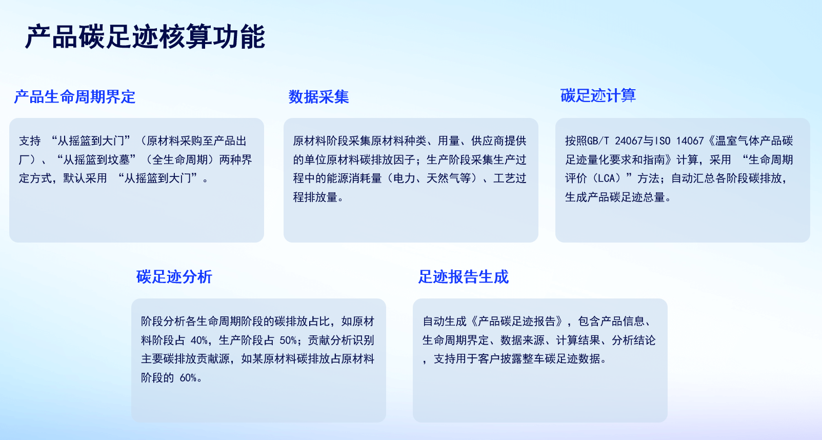 河南畜禽养殖数字化能碳系统应用经验分享