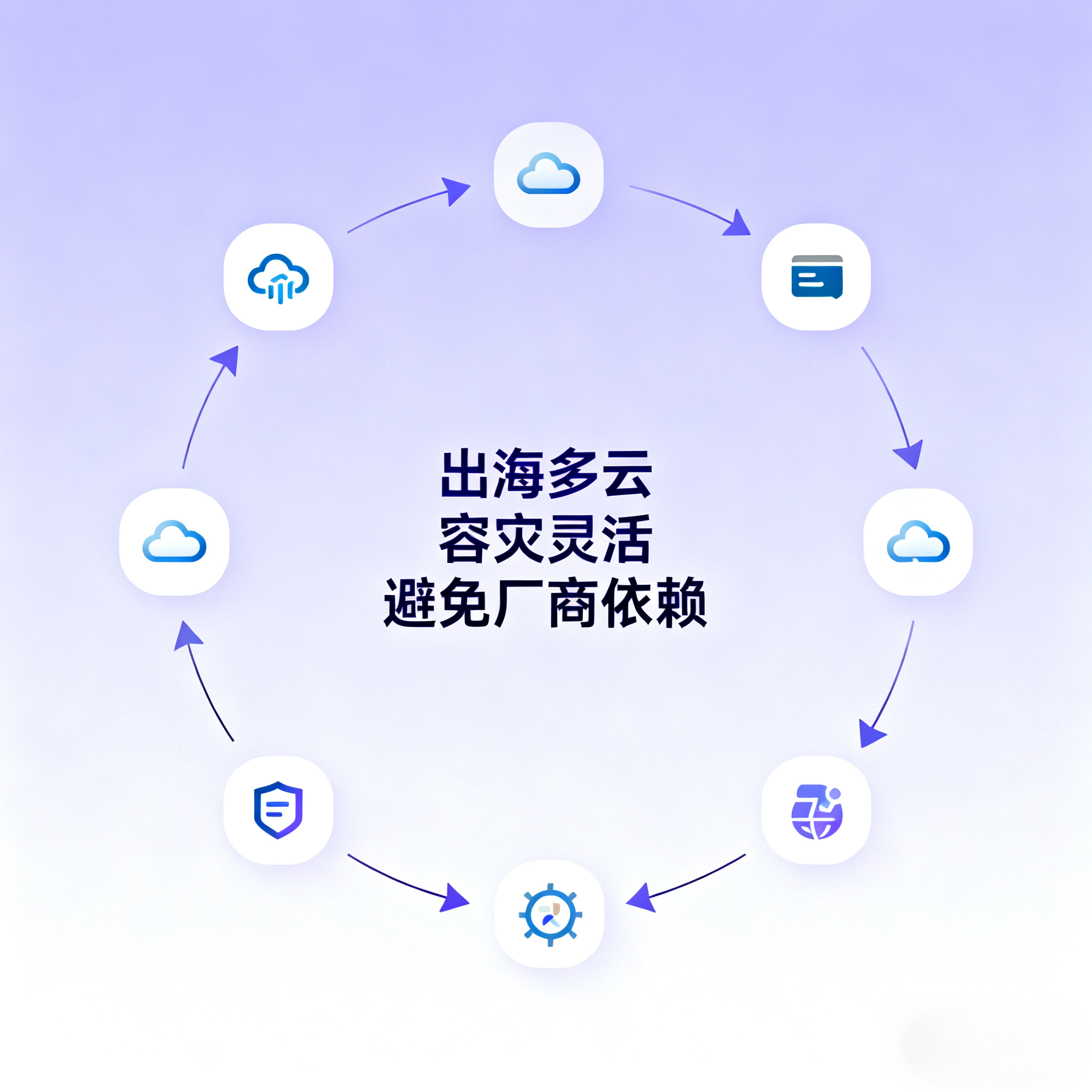 成都中小企业东南亚云迁移合规落地经验分享插图1 成都中小企业东南亚云迁移合规落地经验分享插图1