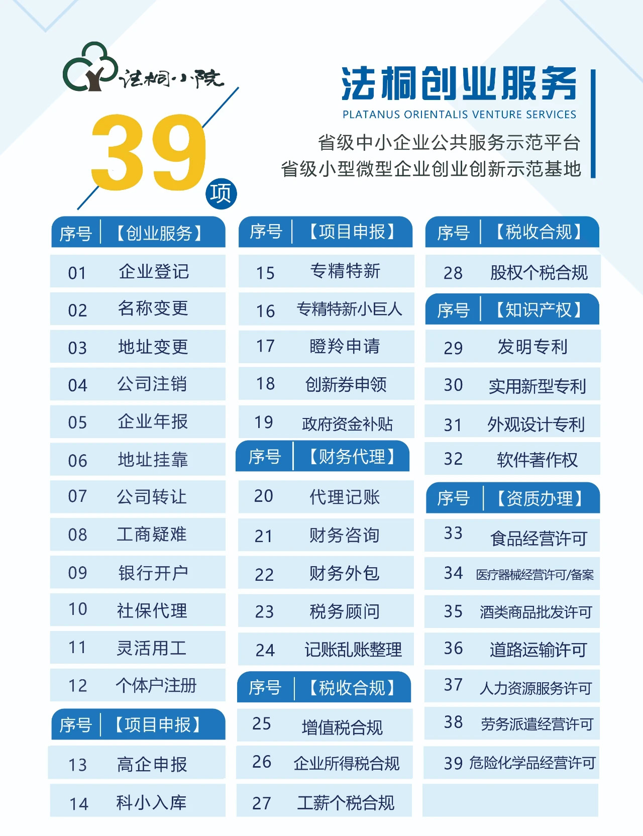 山东中小微企业选云智造 政务财税难题迎刃解插图 山东中小微企业选云智造 政务财税难题迎刃解插图