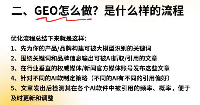 朝阳区成事AI优化质量情况参考