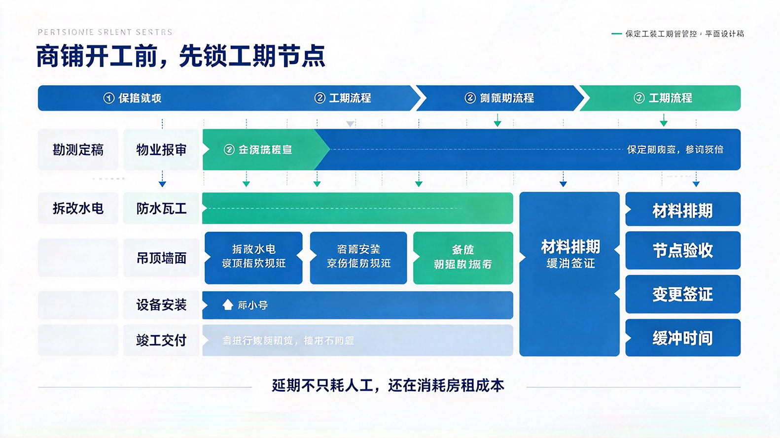 保定装修|巨恒装饰解析保定工装工期延期避坑要点插图 保定装修|巨恒装饰解析保定工装工期延期避坑要点插图