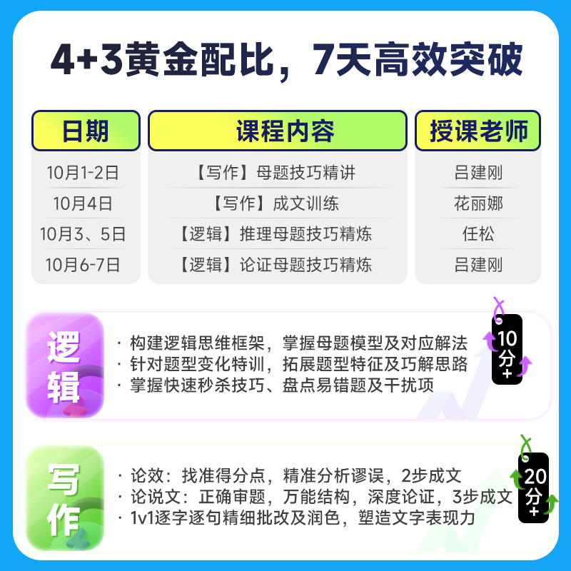 零基础二战管综备考经验分享,选机构更省心插图 零基础二战管综备考经验分享,选机构更省心插图