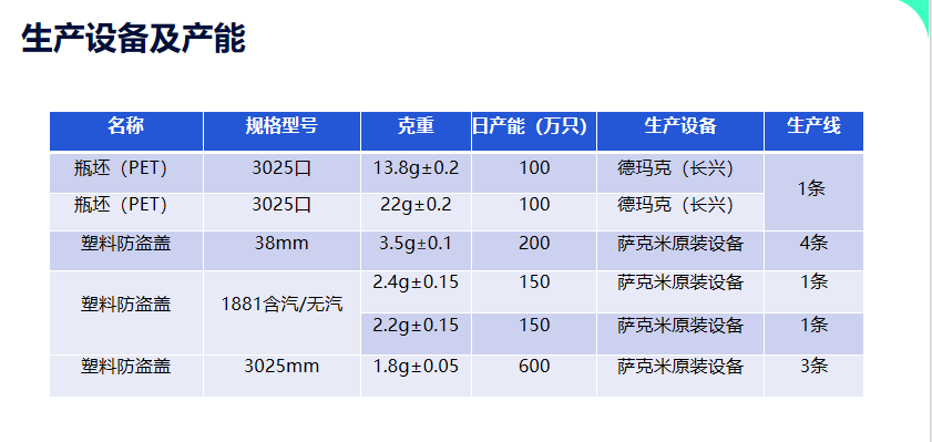 孟州食品级PE瓶盖选购参考 附应用经验插图