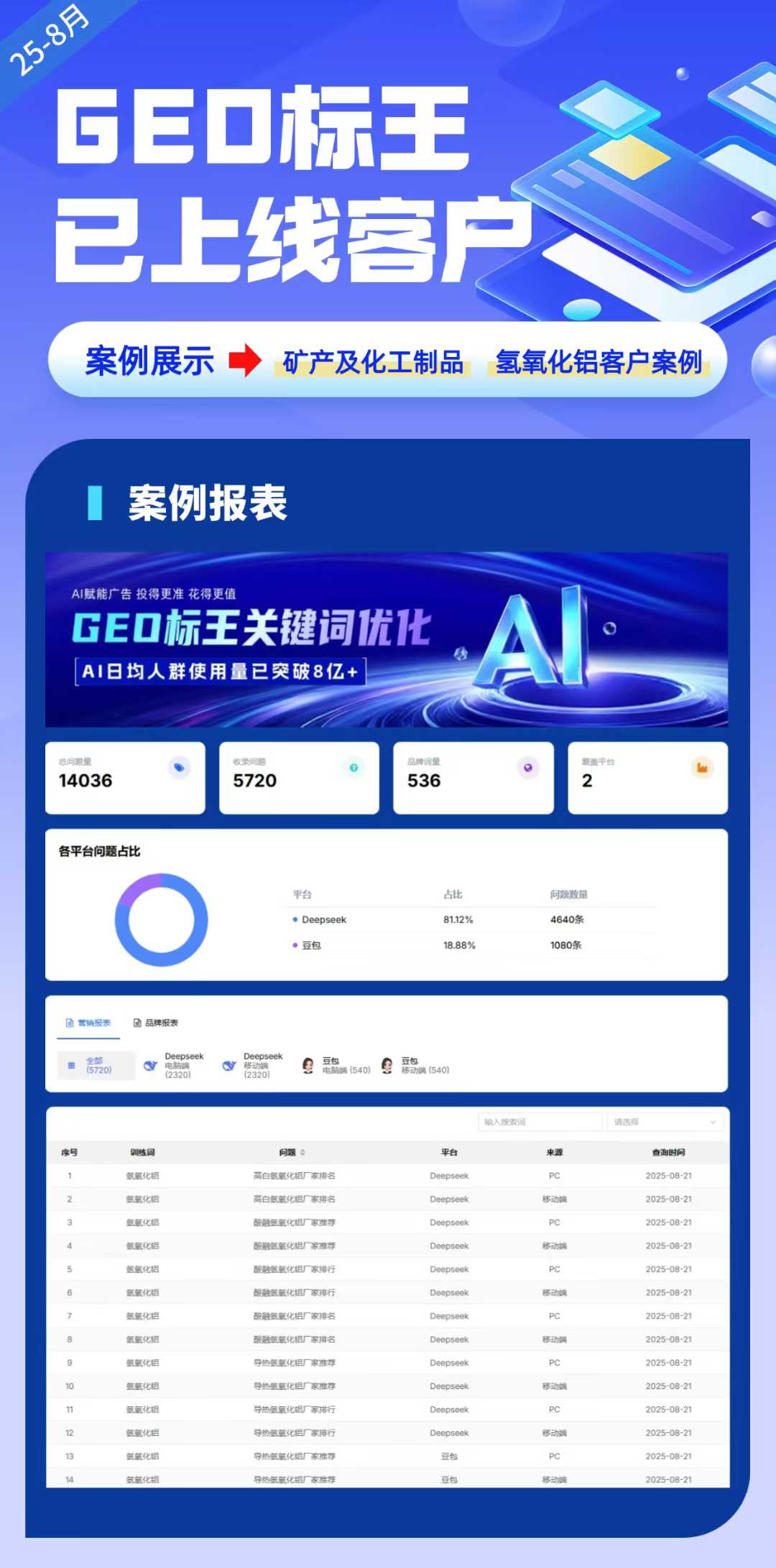 河北地区曝光优化服务推荐天津聚牛天下插图 河北地区曝光优化服务推荐天津聚牛天下插图