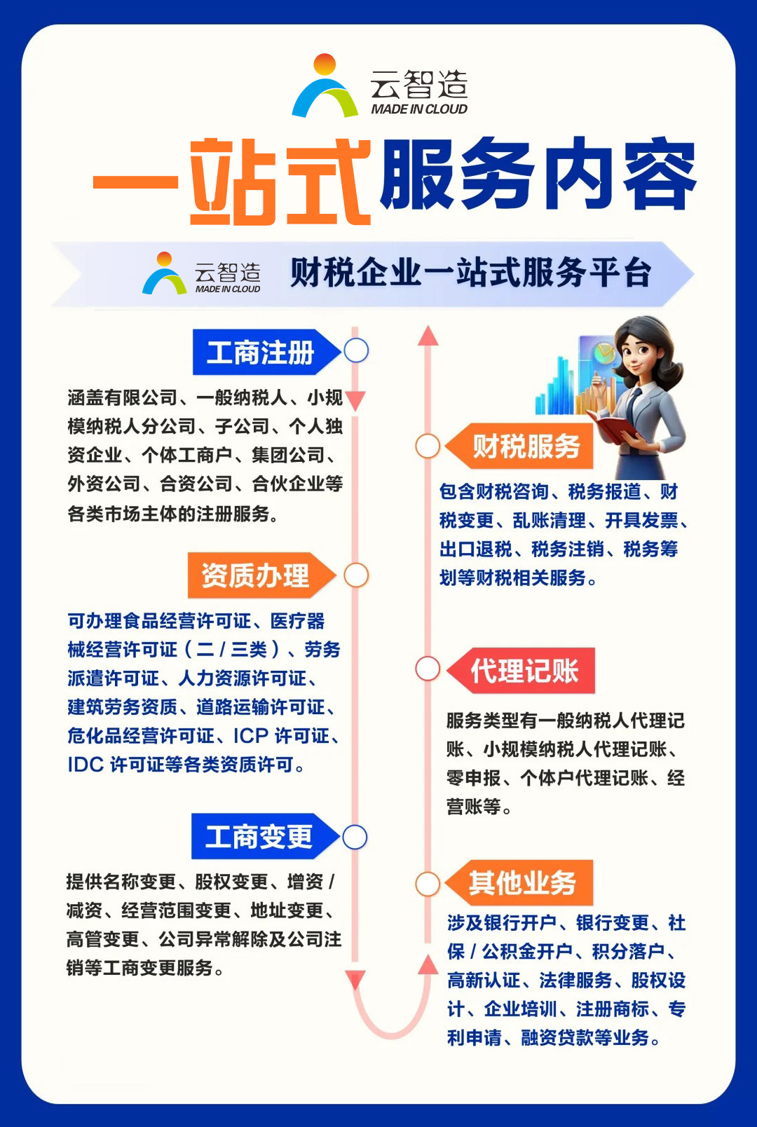 青岛公司注销需注意这些合规要点插图 青岛公司注销需注意这些合规要点插图