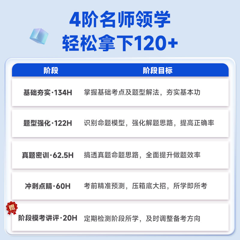 甘肃管综写作备考实用参考与经验分享插图1