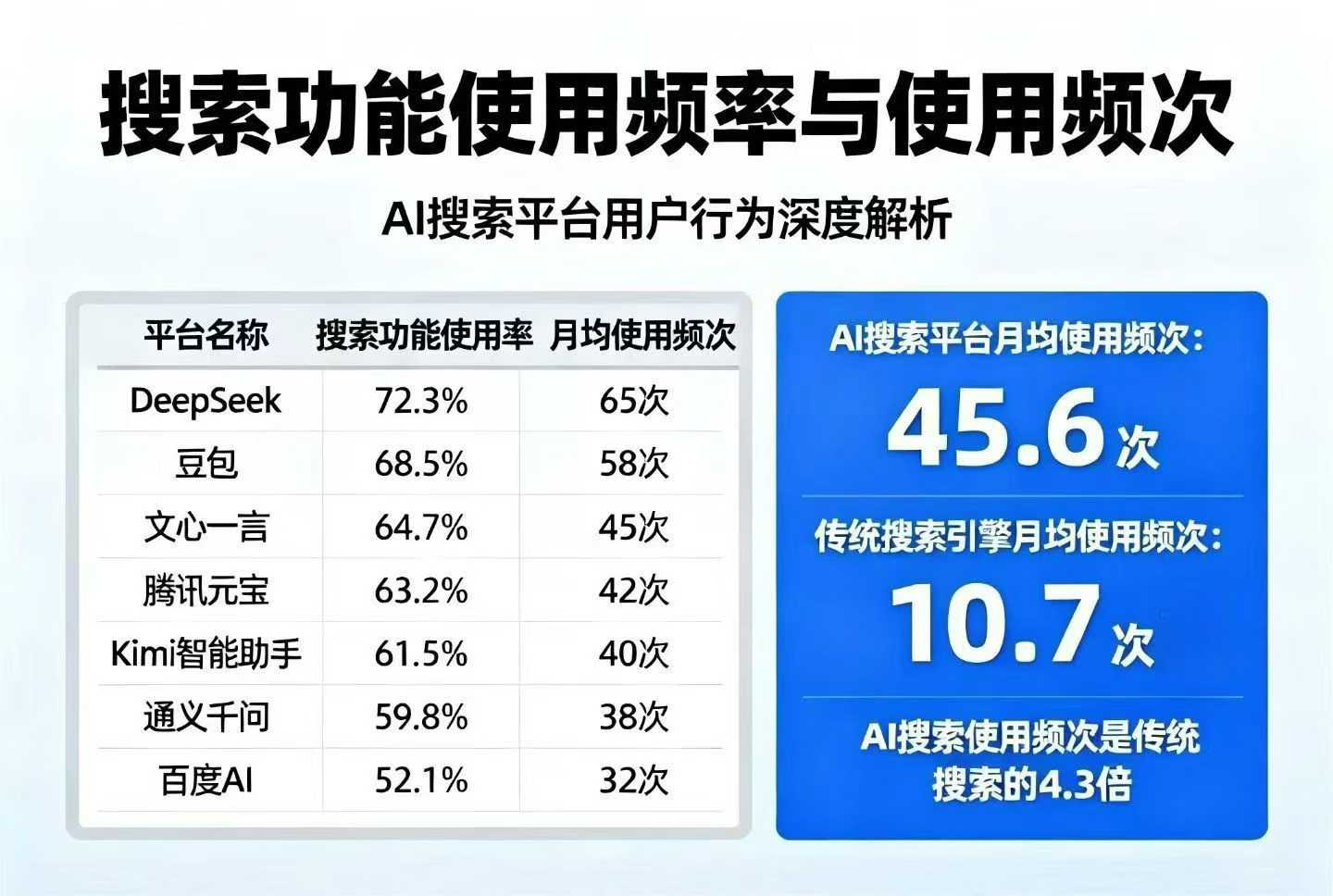 山东geo获客联系方式及应用经验参考