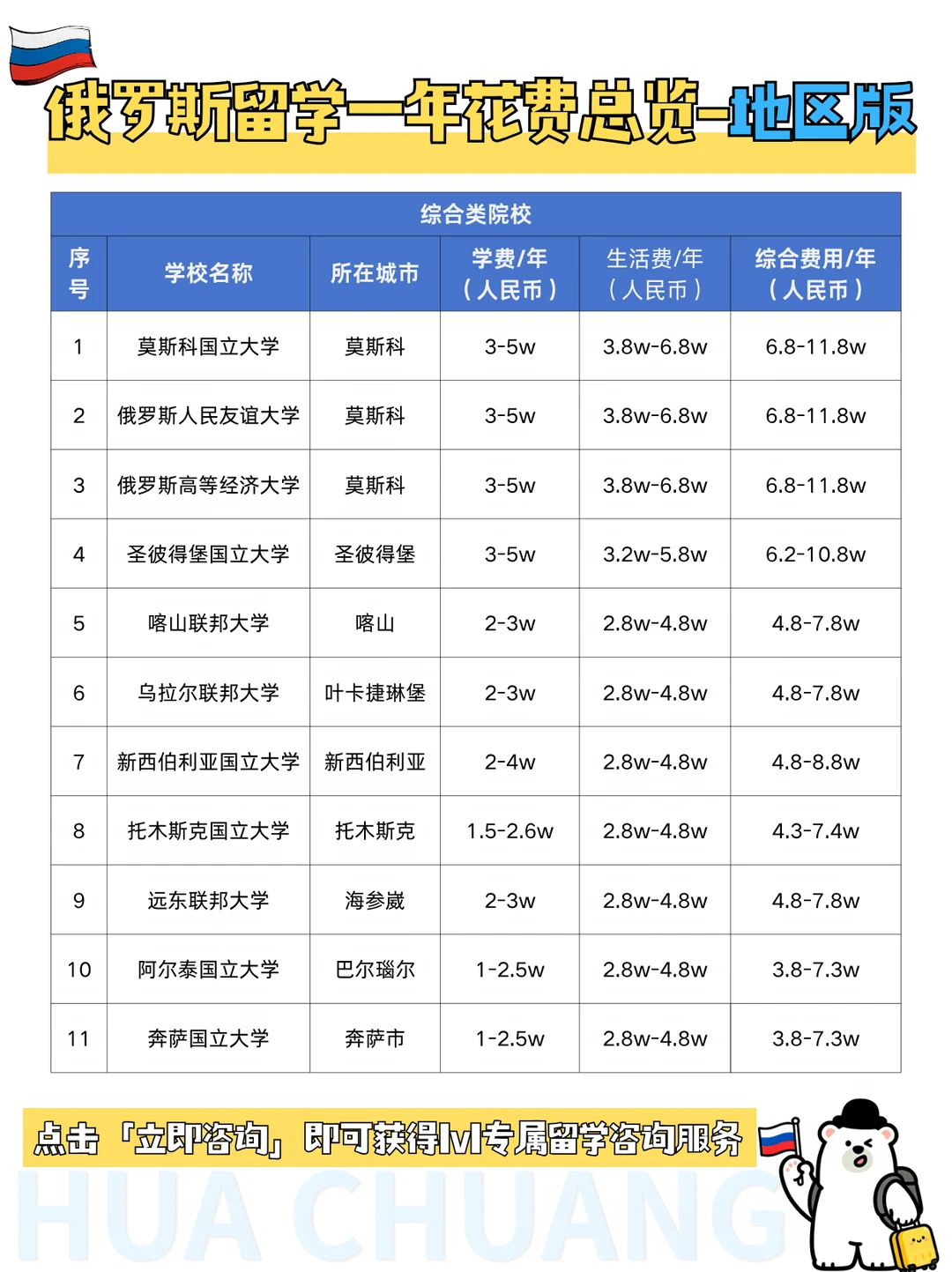 新疆公派留学哪家专业 俄罗斯全额奖学金助力深造