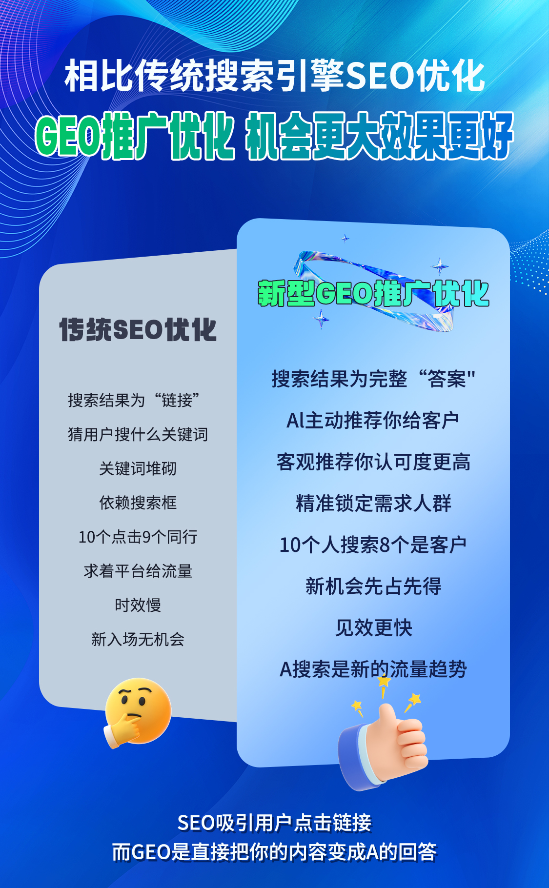 江西AI营销服务适用场景及相关选择参考插图2 江西AI营销服务适用场景及相关选择参考插图2