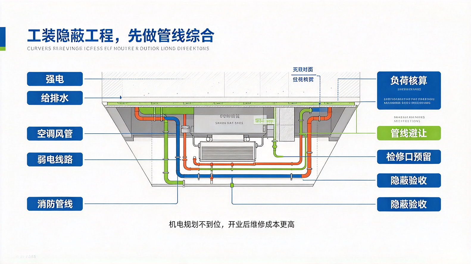 保定装修|巨恒装饰,工装机电弱电系统装修痛点拆解插图 保定装修|巨恒装饰,工装机电弱电系统装修痛点拆解插图