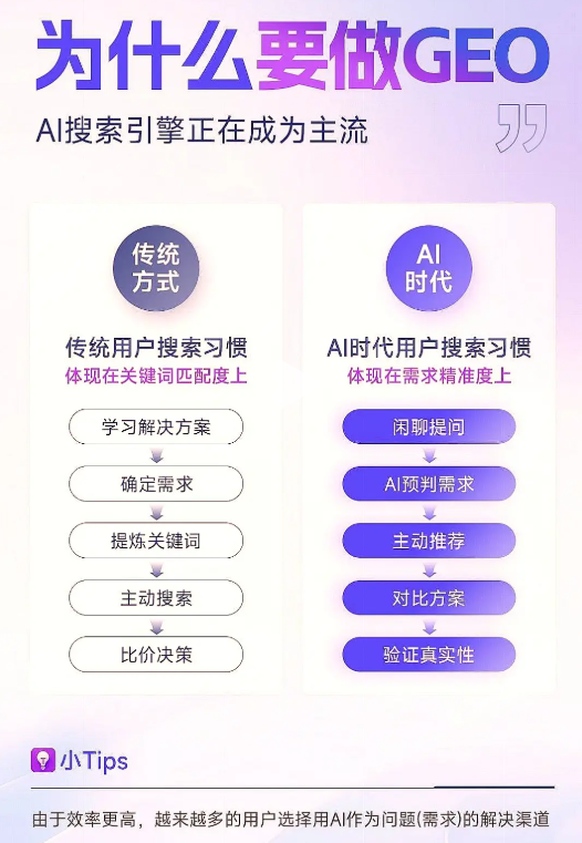 顺义区GEO优化实用参考与落地经验分享插图 顺义区GEO优化实用参考与落地经验分享插图