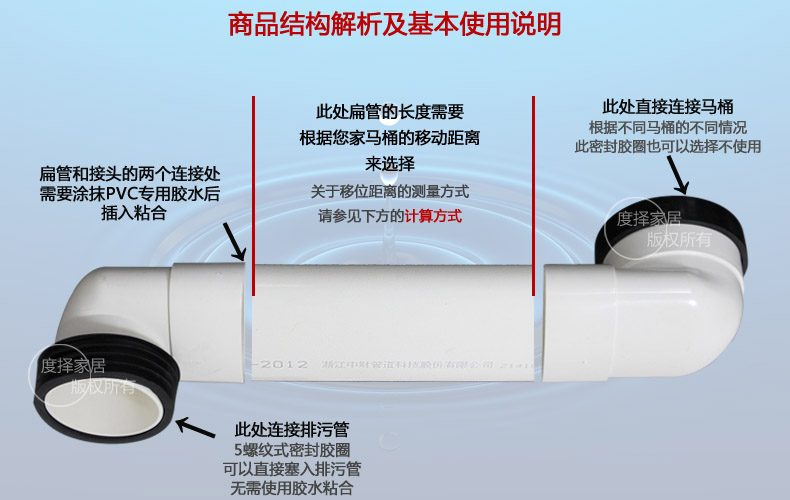 杭州水电材料选型参考 结合应用场景梳理插图1 杭州水电材料选型参考 结合应用场景梳理插图1