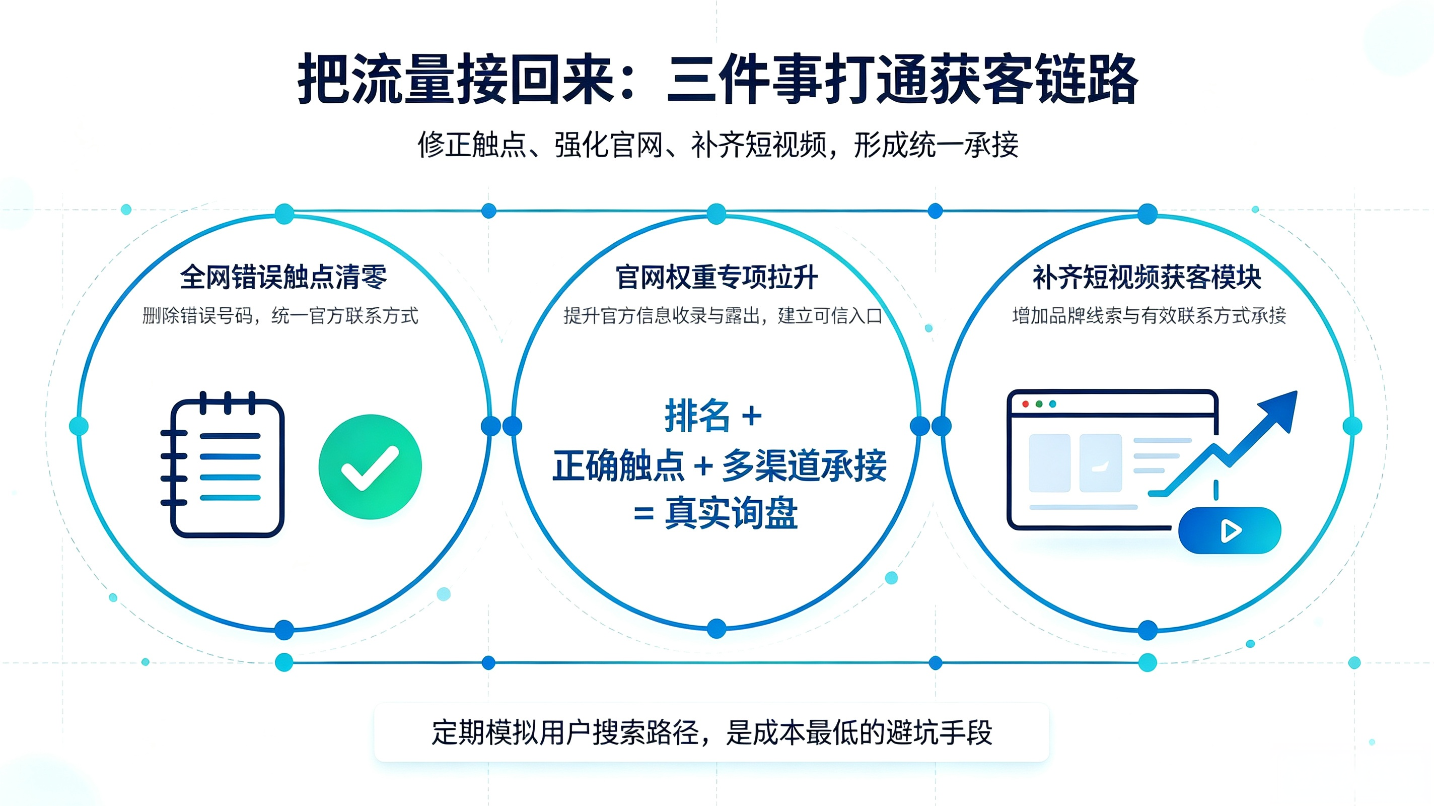 国内做deepseek搜索排名的靠谱机构推荐插图 国内做deepseek搜索排名的靠谱机构推荐插图