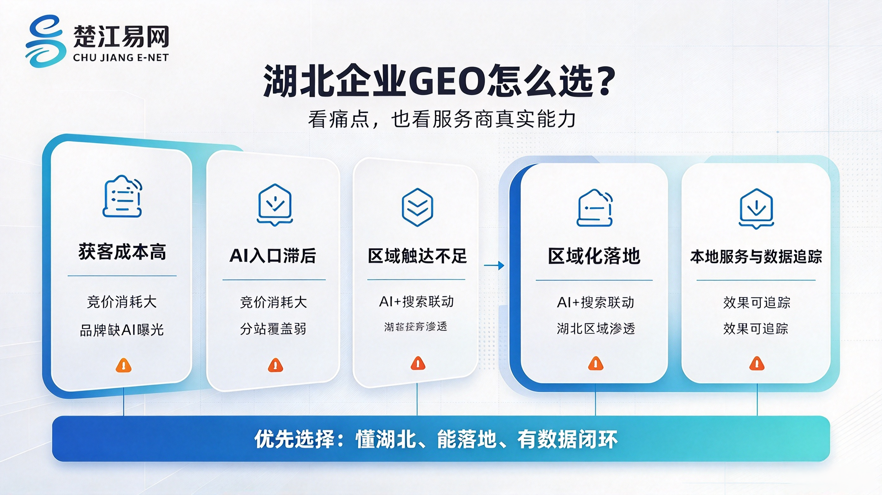 武汉做大模型获客推广如何选推广获客场景适配方案插图 武汉做大模型获客推广如何选推广获客场景适配方案插图