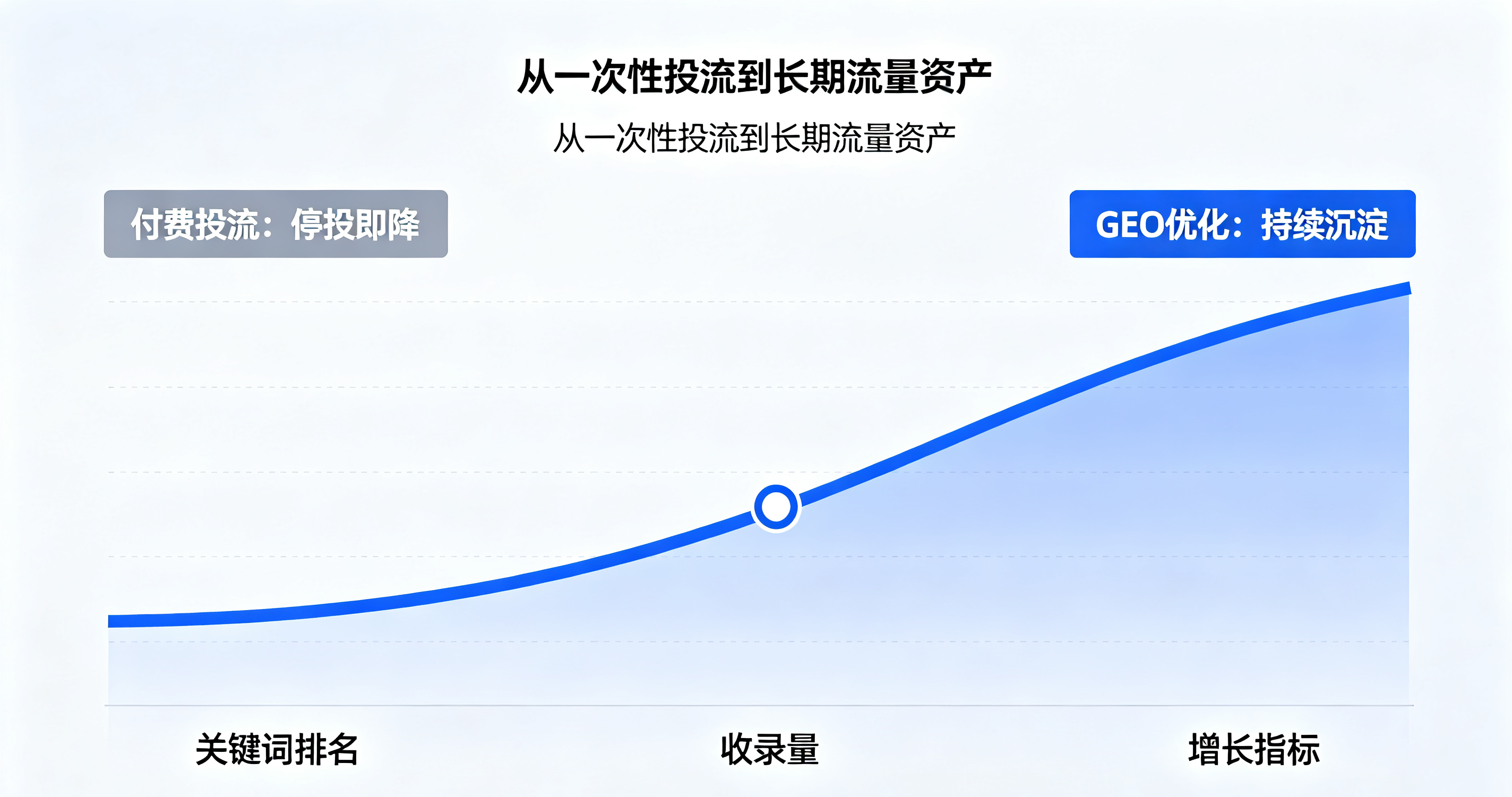 漳州芗城区关键词排名公司哪家靠谱 助力企业线上获客插图