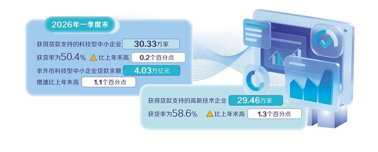 完善融资体系服务科技创新