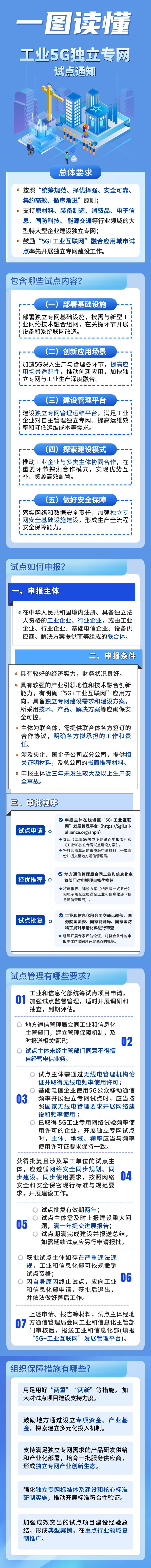 五部门联合启动工业5G独立专网试点 一图读懂