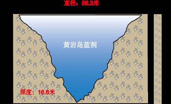 黄岩岛蓝洞基本形态示意图。（生态环境部供图）